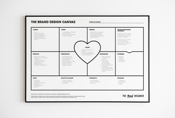 Brand Design Canvas poster